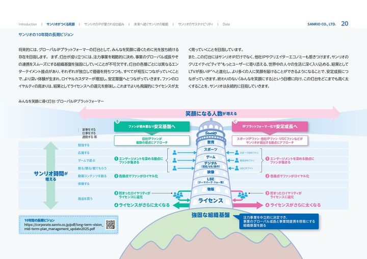 サンリオ「株式会社サンリオ 統合報告書2025」発行05