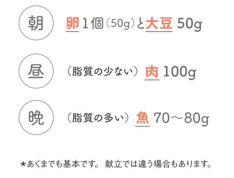 20kg痩せた管理栄養士の「ごはんの食べ方」4つのルール。実践するだけで、するする痩せてスリム体型に