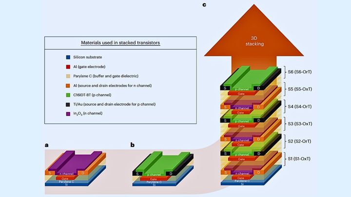 立体積層チップはいかにして成功したか