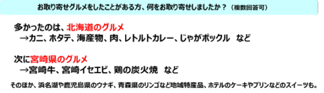 アンケート結果