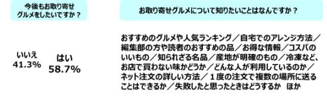 アンケート結果