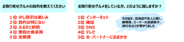 アンケート結果