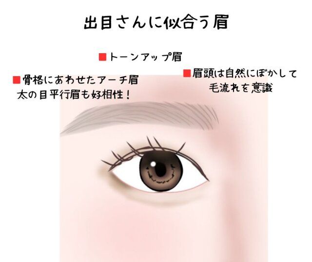 出目さんの似合わせ垢抜け眉メイク