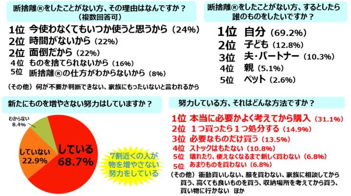 アンケート結果