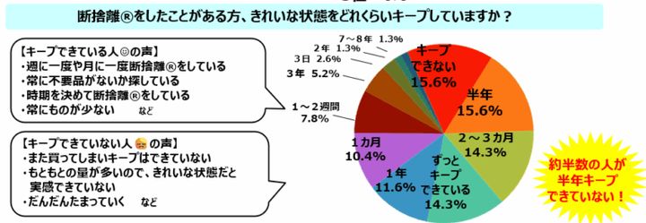 アンケート結果