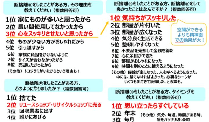 アンケート結果