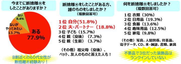 アンケート結果