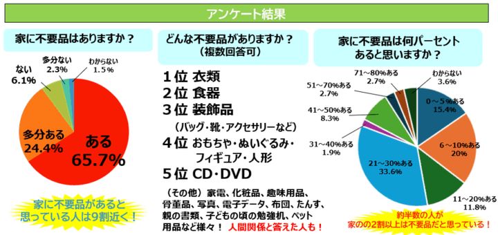 アンケート結果