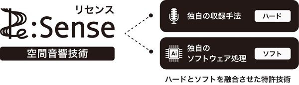 CVは梶裕貴さん！最先端空間音響技術を活用した企画「濃厚なるバウンシア王国」が開始