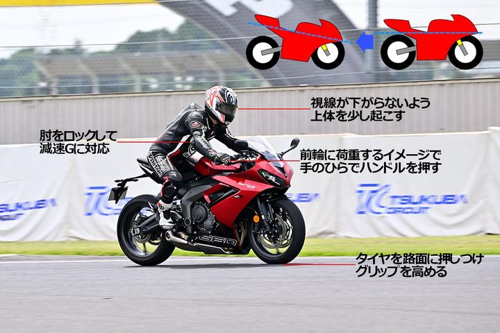 【バイクを縦方向に操るライテク①】フォークを沈めて曲がれる姿勢を作る