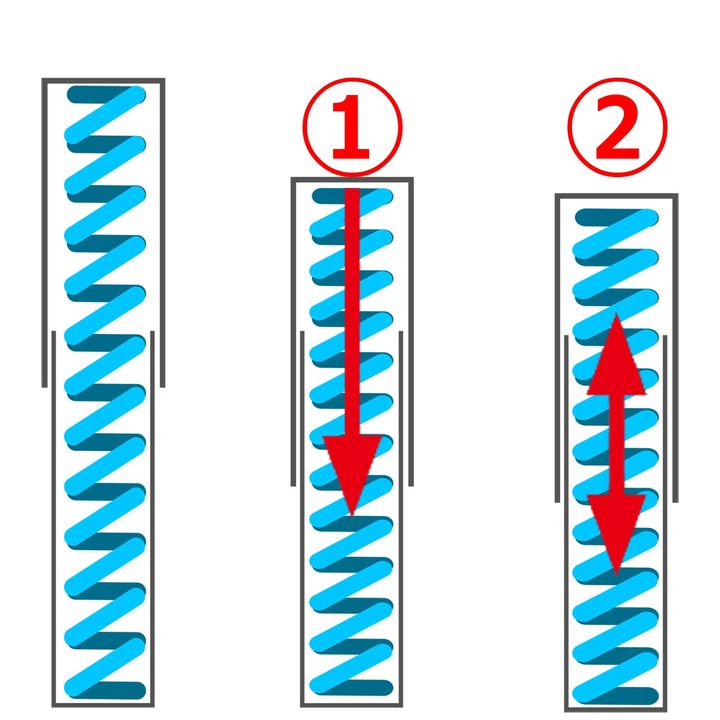 【バイクを縦方向に操るライテク①】フォークを沈めて曲がれる姿勢を作る