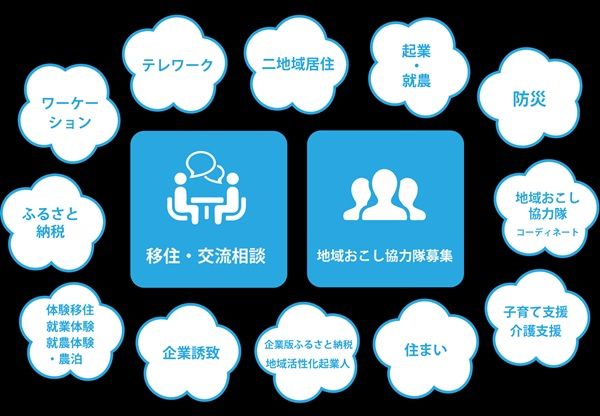 【東京都江東区】全国300以上の自治体が集結する「JOIN 移住・交流＆地域おこしフェア2025」開催！