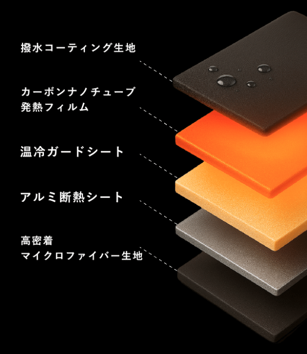 雨風をしっかり防ぐ！キャンプで大活躍するシェルター式カーサイドタープおすすめ5選