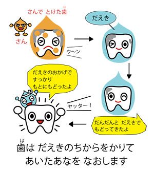 親子で読む予防歯科で、むし歯ゼロになる！『1回3分 むし歯にならない絵本』発売中！【最新号からちょっと見せ】の画像5