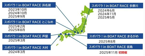 【広島県廿日市市】 ボートレース宮島で「スポパラ！」開催。車いすバスケやボッチャなどを体験しよう
