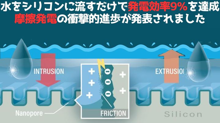 シリコンに刻まれたナノ構造が水から電気を作る