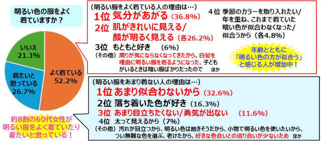 アンケート結果