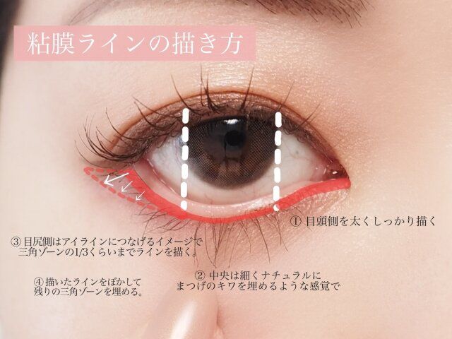 粘膜ラインの描き方