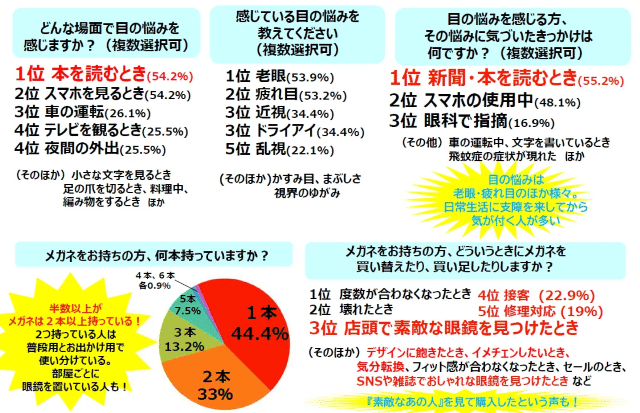 アンケート結果