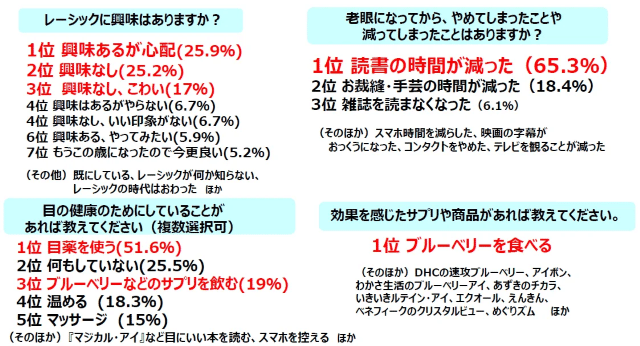 アンケート結果