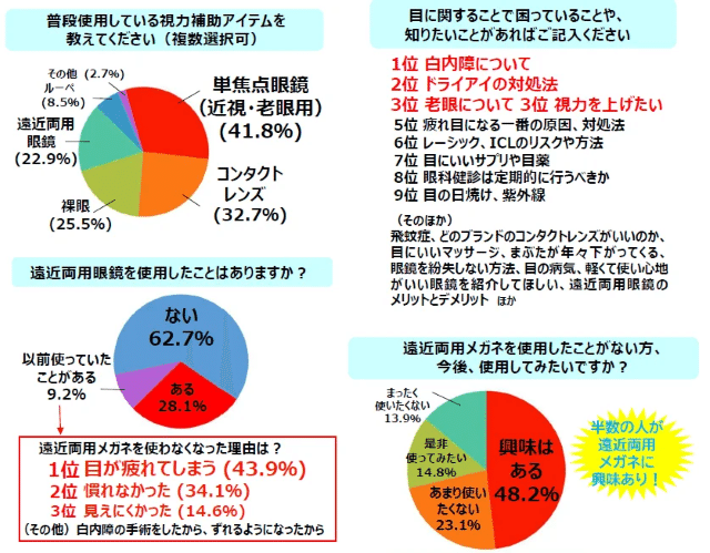 アンケート結果