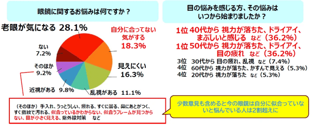 アンケート結果