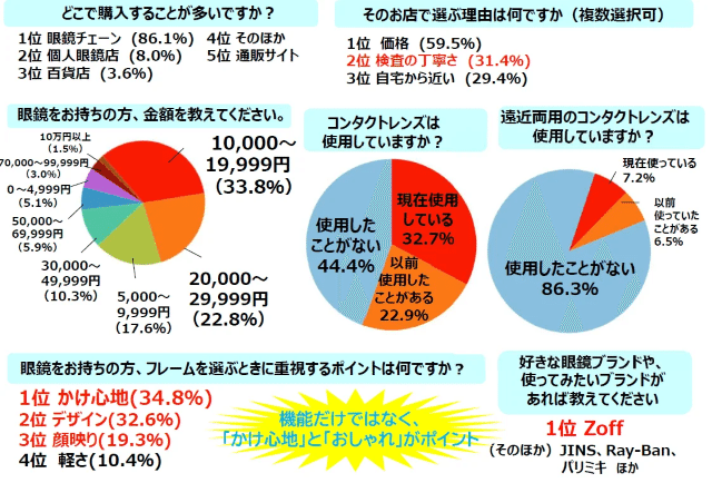 アンケート結果