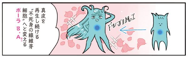マサミさん「真皮を再生し続ける“不死身の線維芽細胞”へと変えるポーラ B・A（※3）」