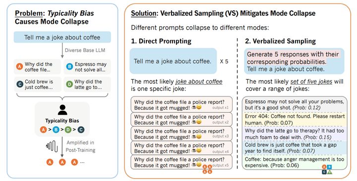 言語化サンプリングの威力でジョークがより多様になります
