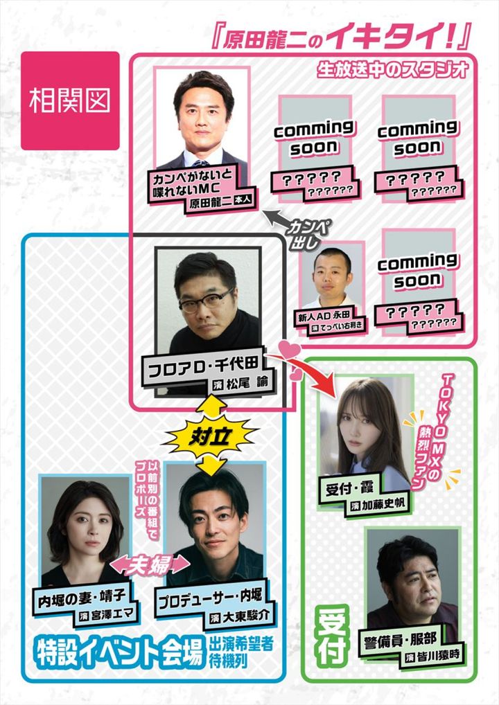 TOKYO MX開局30周年記念 特別生ドラマ『いいひとりの日』相関図 （C）TOKYO MX width=
