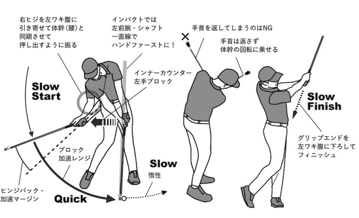 飛ばしたくて力任せに打ってない？ショットが安定するコツは“脱力”にあり