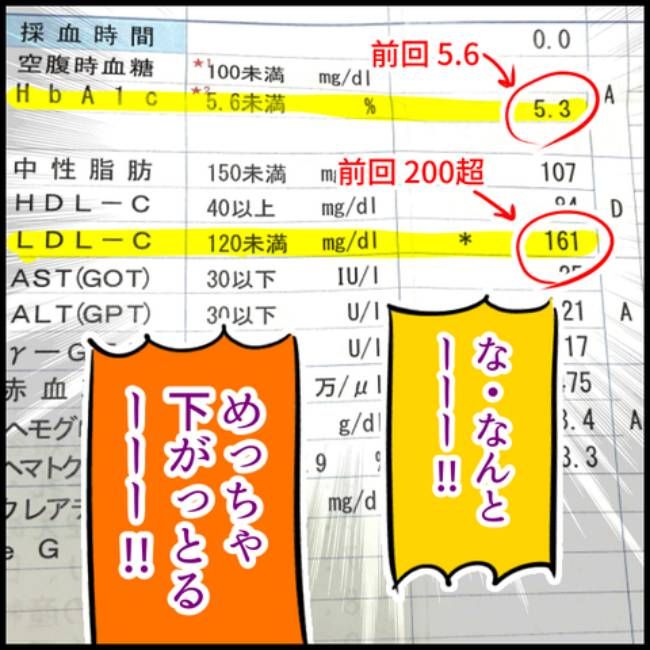 アラフィフ健診録／へそ