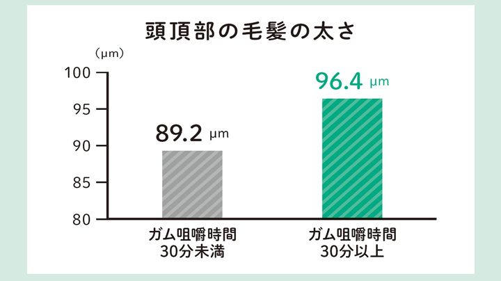 頭頂部の毛髪の太さ