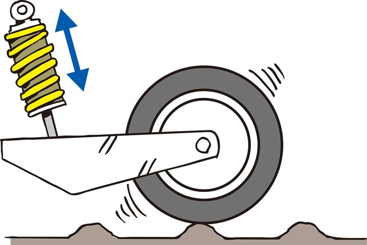 高性能なショックは路面追従しいやすい