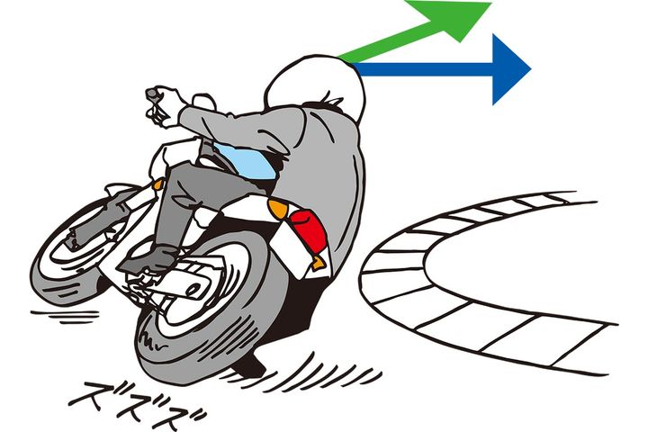 視界のズレからもスリップを感知する