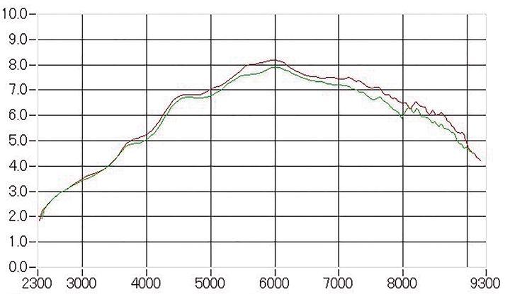 【新世代保護膜】エムファクトリーが開発！環境配慮型「バイオアーマー」で愛車を守る
