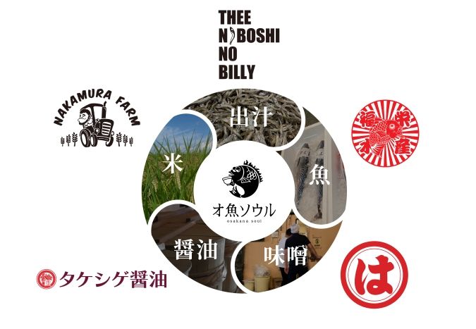 オ魚ソウル 福津 海 食材