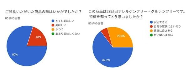 アレルゲンフリーの「雪室米粉麺」を発売。スノーピークとケアリングフードが共同開発！