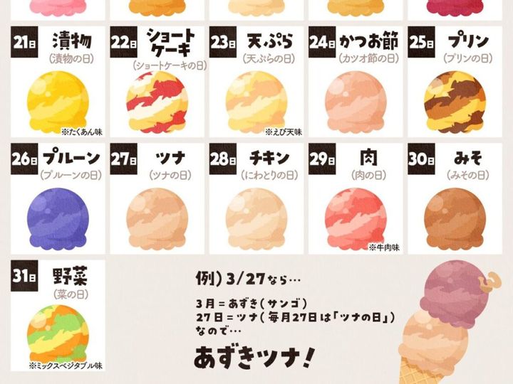 SNSを眺めていると、ときどき目にとまる診断系の投稿。