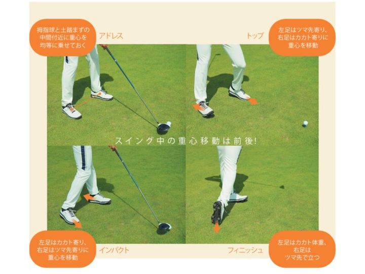 重心移動だけで飛距離が伸びる！ドラコン選手直伝“パワースタンス”を解説