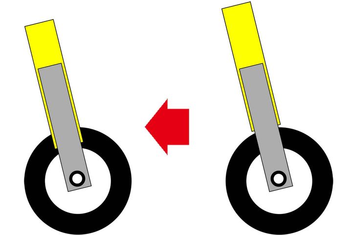 スポーツライテクQ＆A【ブレーキング編】｜中野真矢が一発回答！