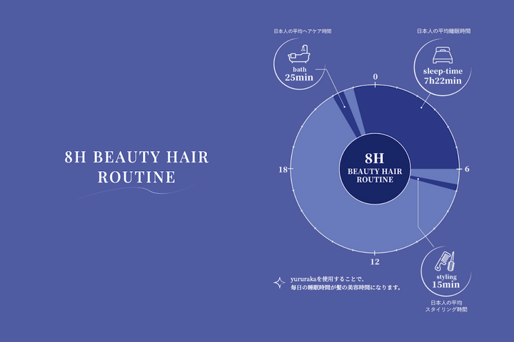 これからのヘアケアは眠りながら叶える！1日8時間の新しい美髪習慣