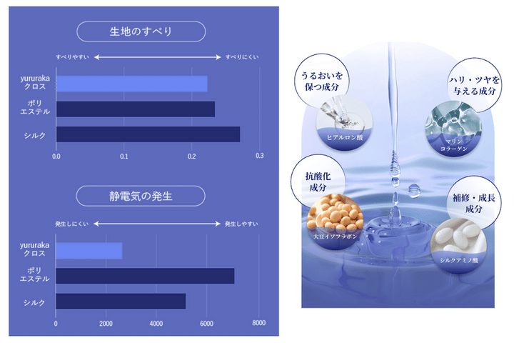 これからのヘアケアは眠りながら叶える！1日8時間の新しい美髪習慣