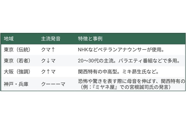 【驚愕の地域差】関西だけはルール無視のフリーパス状態