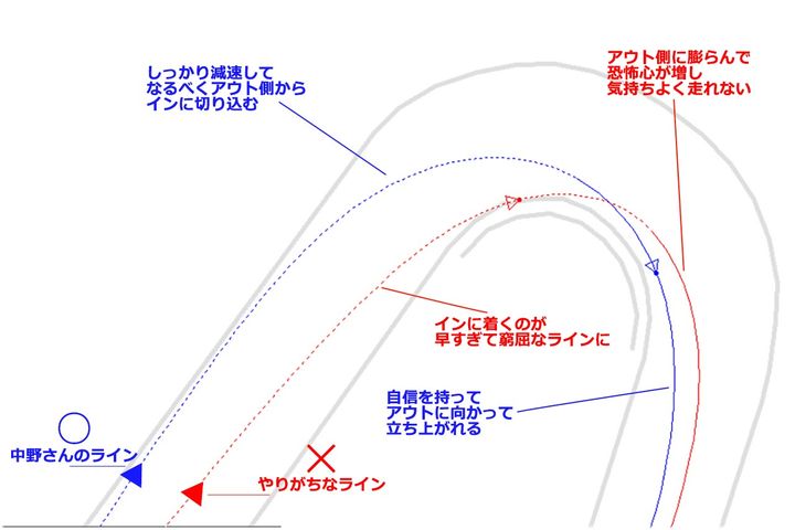 スポーツライテクQ＆A【コーナリング編】｜中野真矢が一発回答！