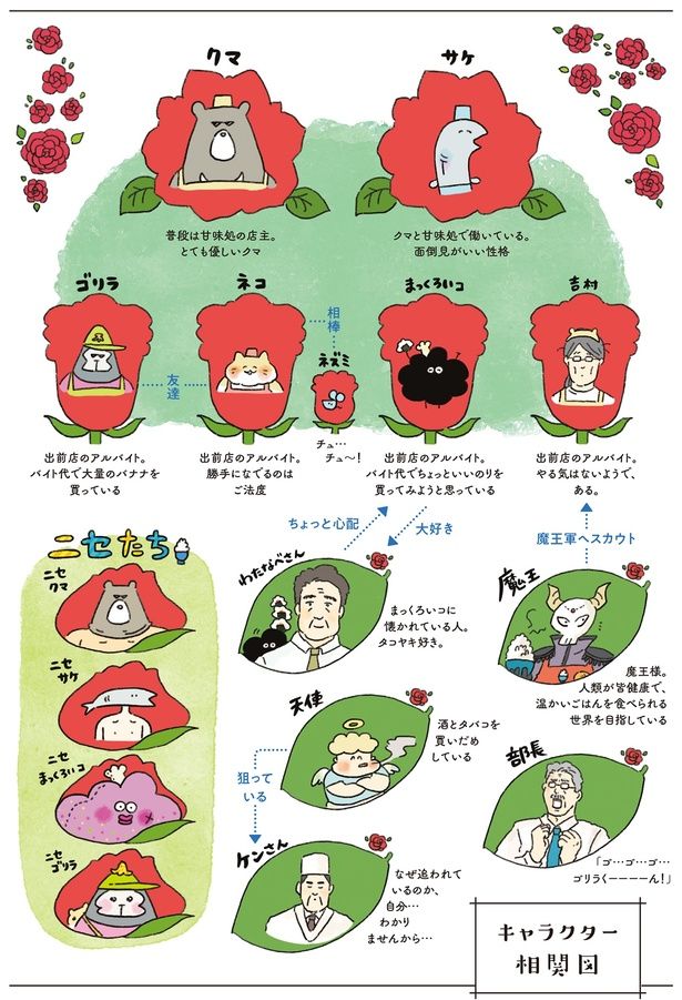 キャラクター相関図 （C）中山有香里／KADOKAWA