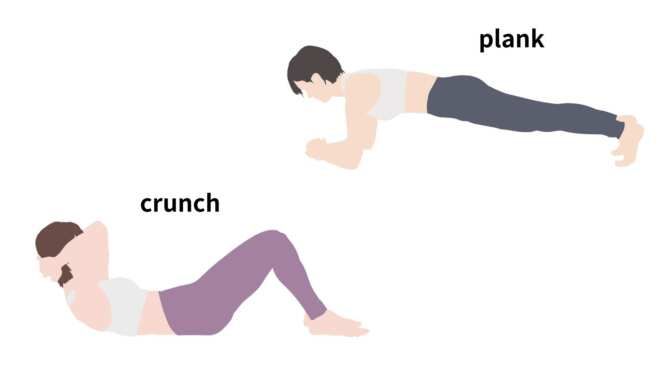 プランクとクランチ