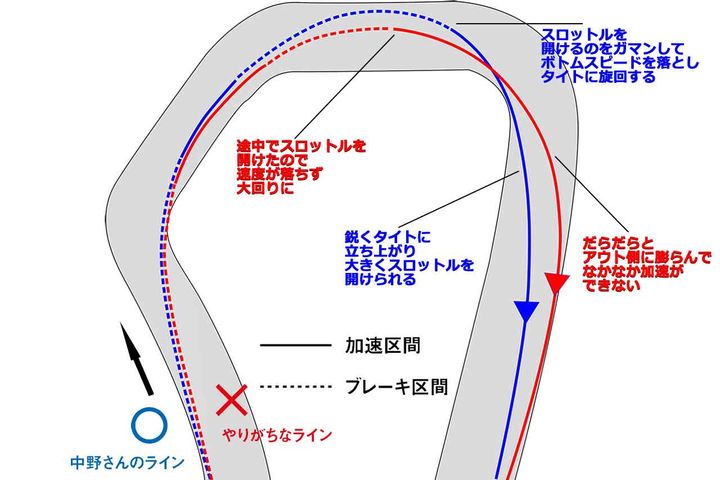 スポーツライテクQ＆A【スロットル編】｜中野真矢が一発回答！