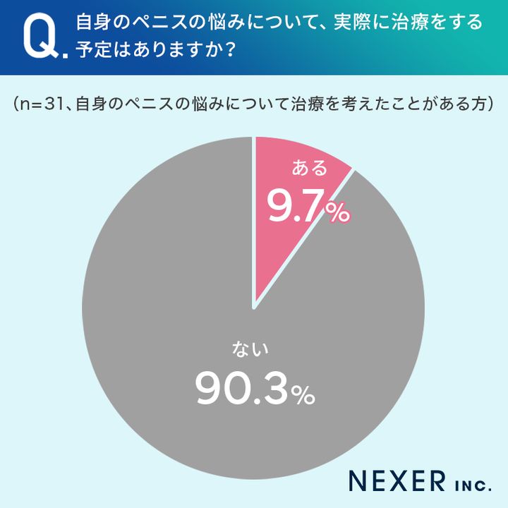 「アソコに自信がついた！」人気ユーチューバーも体験した、男性の包茎・増大手術の実態と最新治療