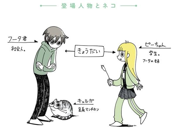 登場人物とネコ （C）キュルZ／KADOKAWA